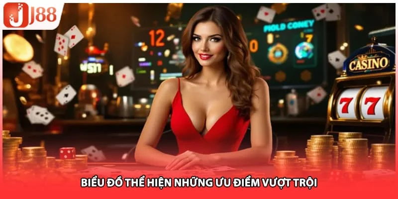 Biểu đồ thể hiện những ưu điểm vượt trội